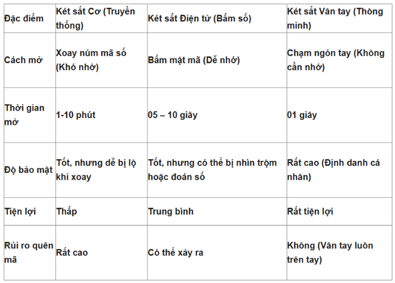 So sanh ket sat van tay va khoa co