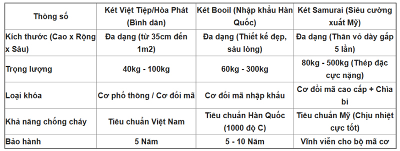 Thong so ky thuat ket sat khoa co