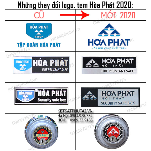 Những thay đổi logo. tem của Hòa Phát 2020:​