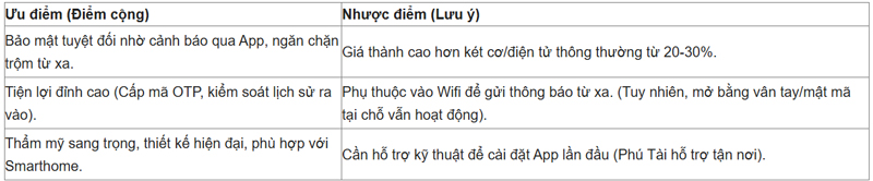 Bang uu va nhuoc diem ket sat thong minh